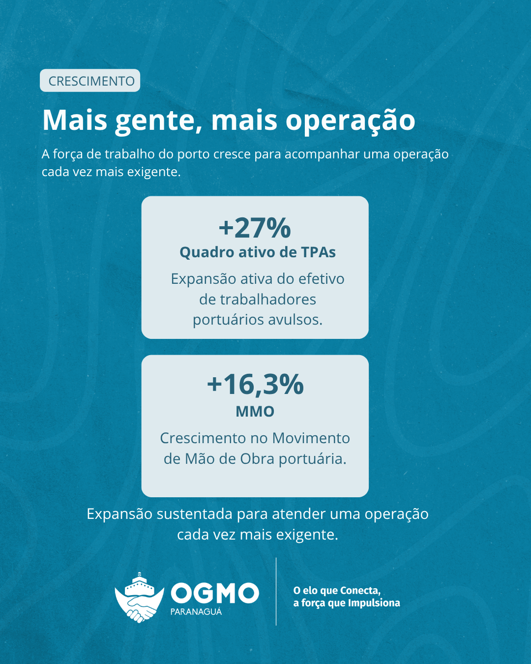 Crescimento